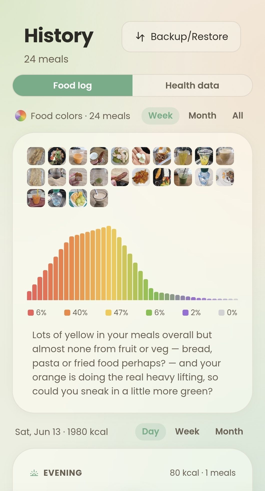 Food colour history and AI insight