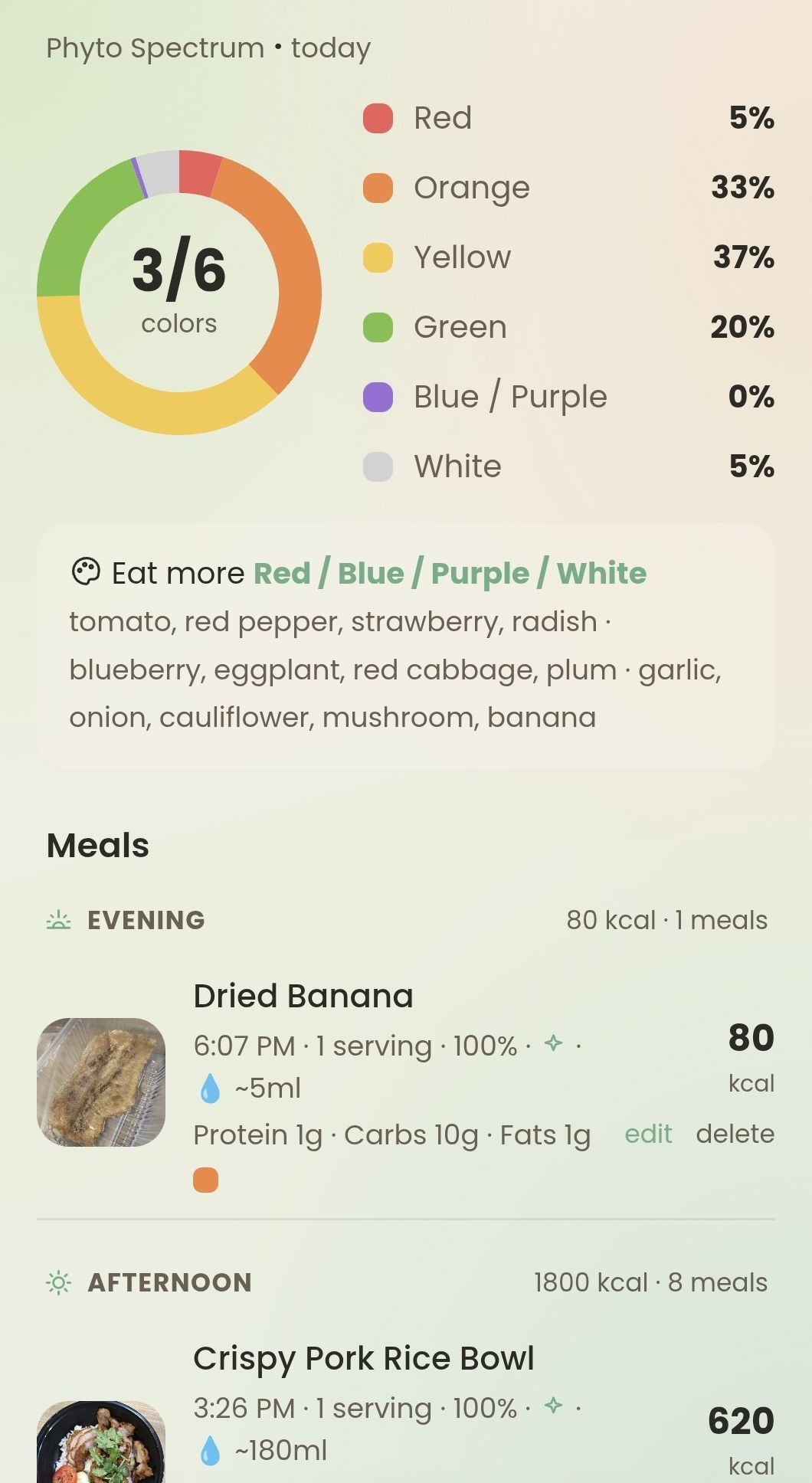 Macros and phytonutrient colour spectrum