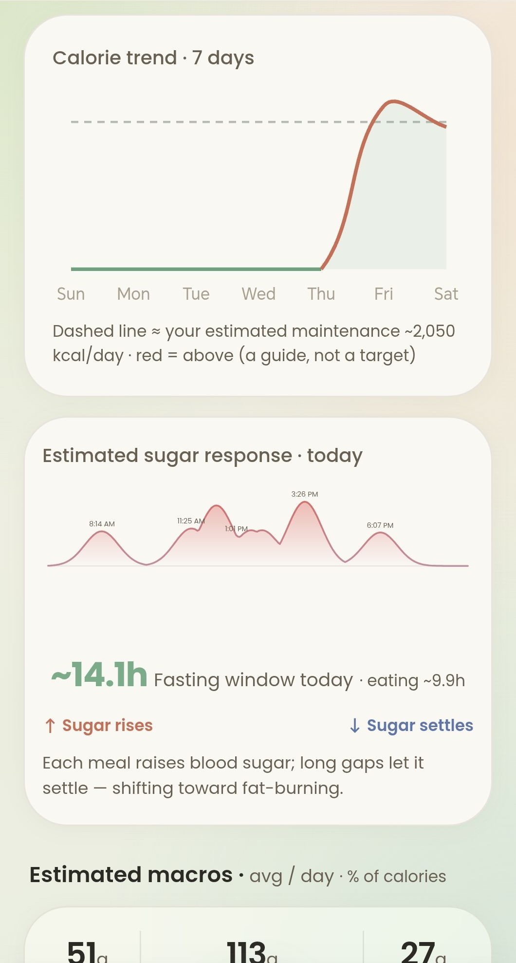 Weekly summary and wellbeing score